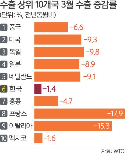 세계일보