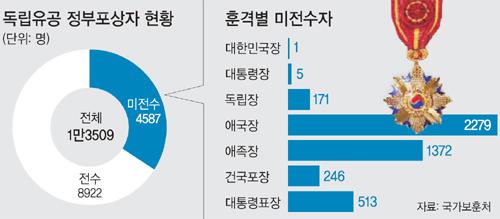 세계일보