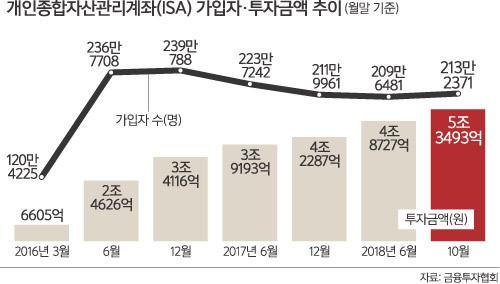 세계일보