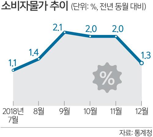 세계일보