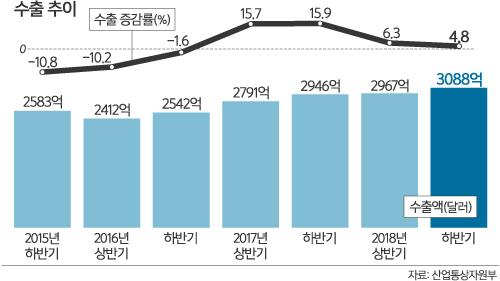 세계일보