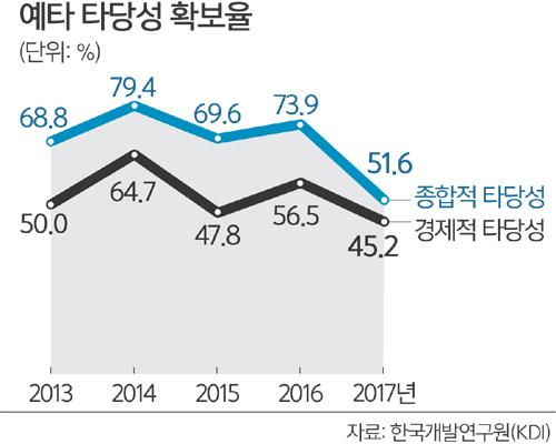 세계일보