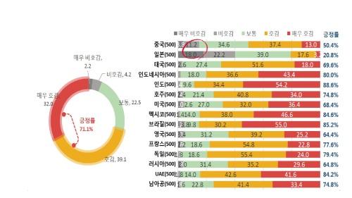 세계일보