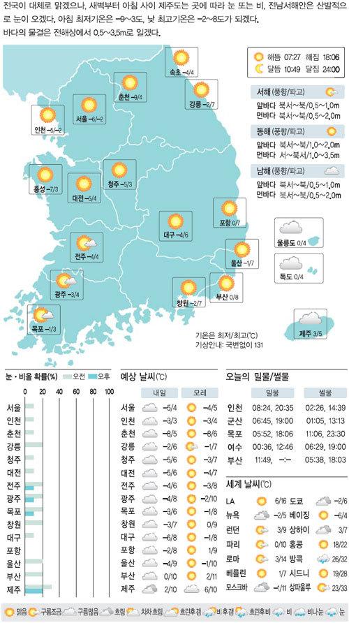 세계일보