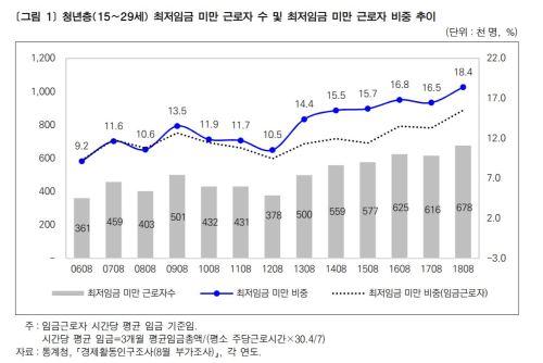 세계일보