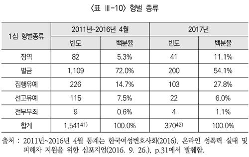 세계일보