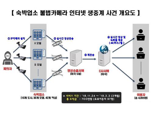 세계일보