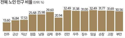 세계일보