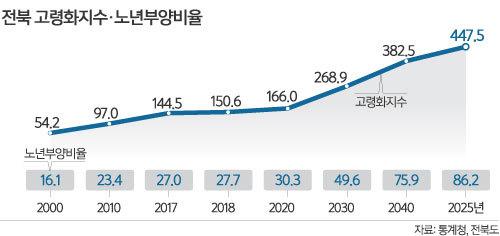 세계일보