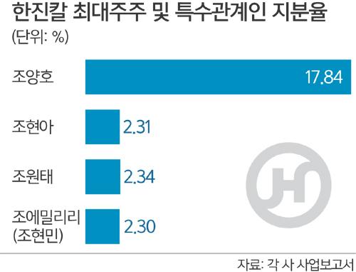 세계일보