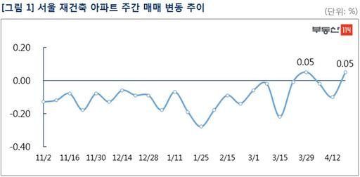 세계일보