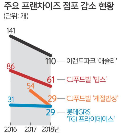 세계일보