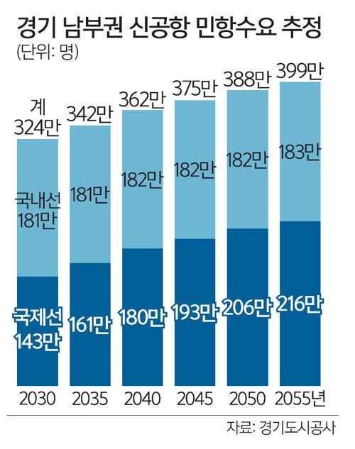 세계일보