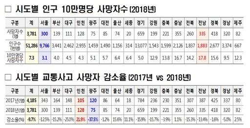 세계일보