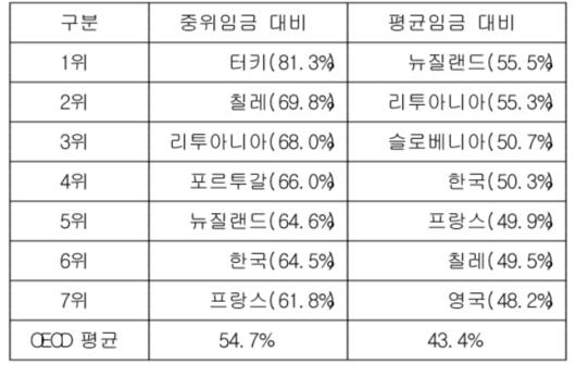 세계일보