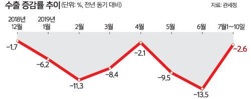 세계일보