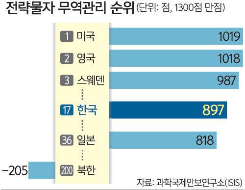 세계일보