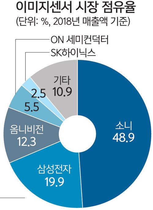 세계일보