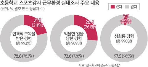 세계일보