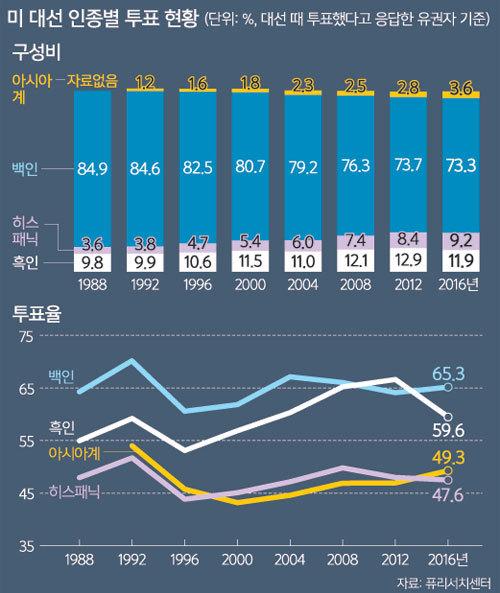 세계일보