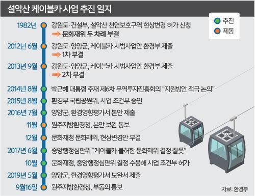 세계일보