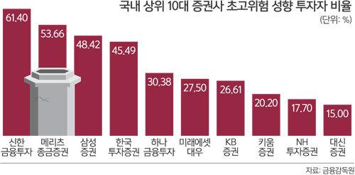 세계일보