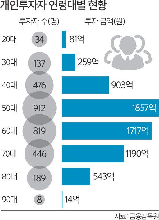 세계일보