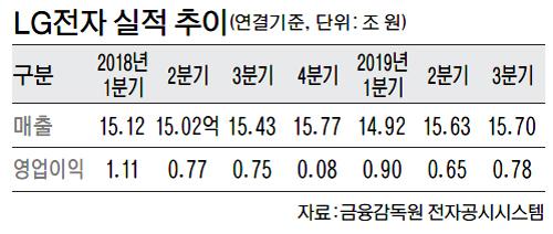 세계일보