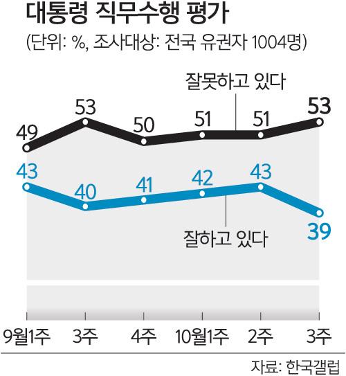 세계일보