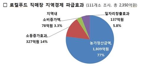 세계일보