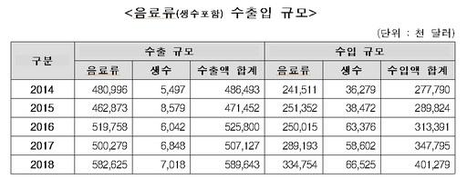 세계일보