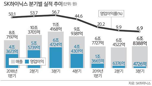 세계일보