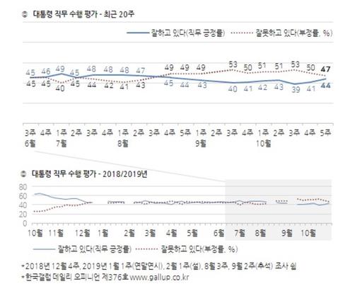 세계일보