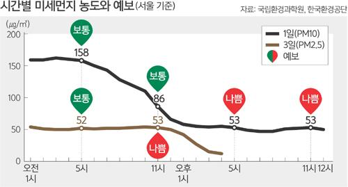 세계일보