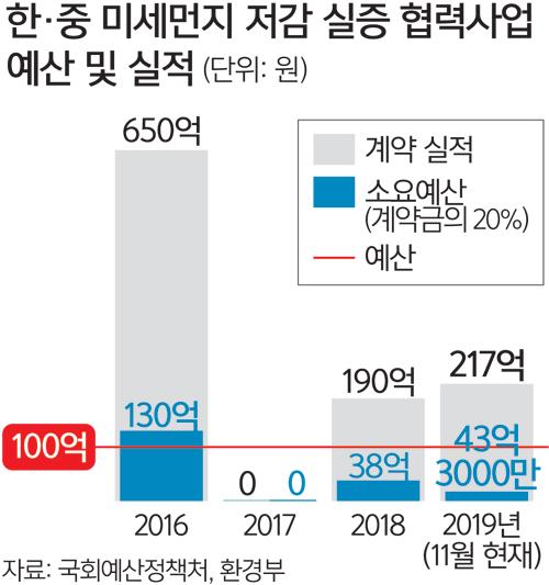 세계일보