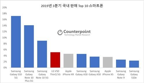 세계일보