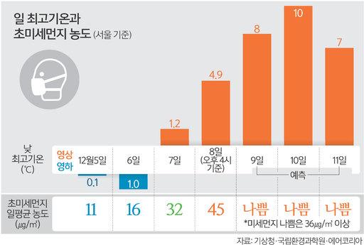 세계일보