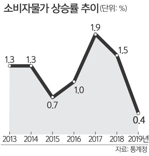 세계일보