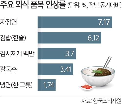 세계일보