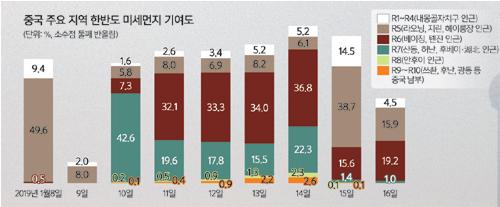 세계일보