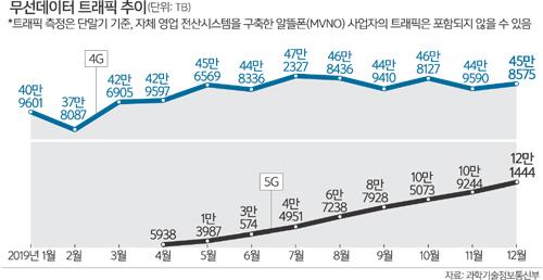 세계일보