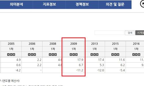 세계일보