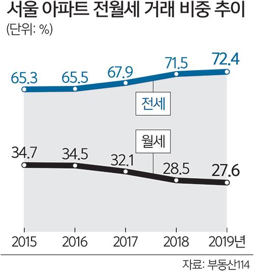 세계일보