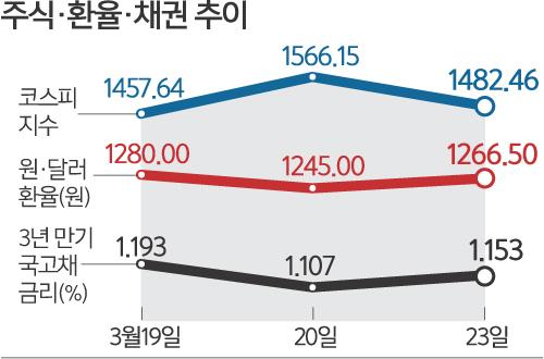 세계일보