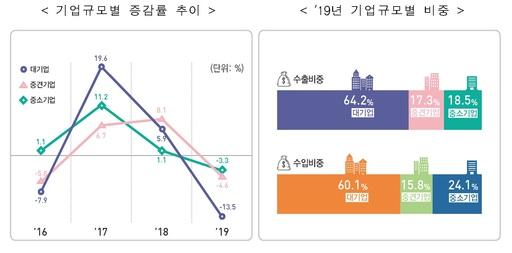 세계일보