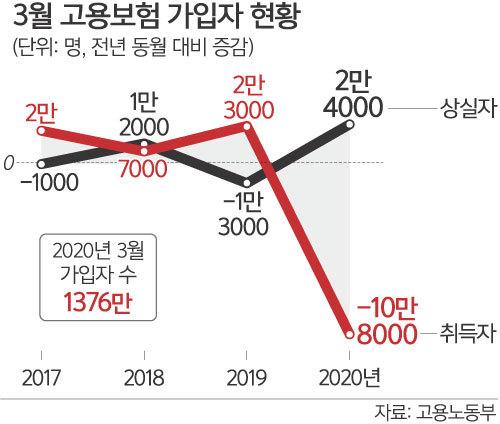 세계일보