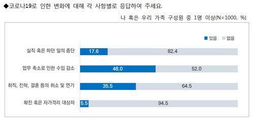 세계일보