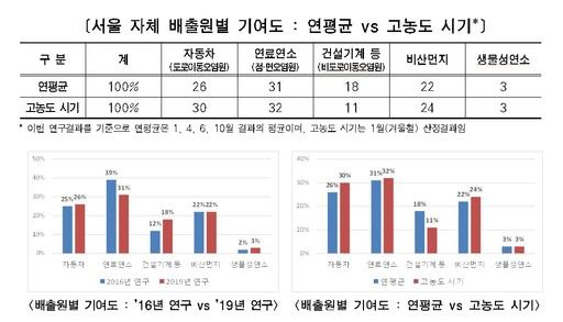 세계일보