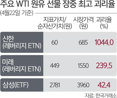 세계일보