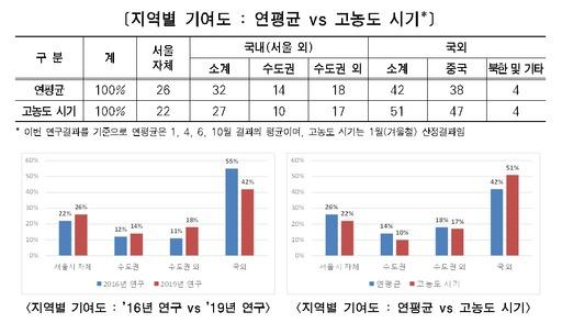 세계일보